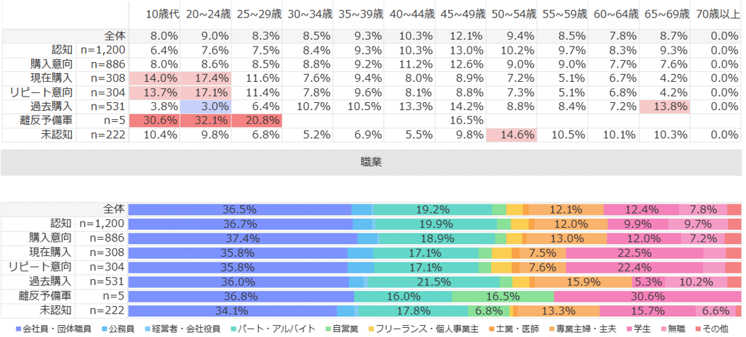 Knowns Biz調べ: ファネル分析Table_ジャンボカラオケ広場 近畿地方限定