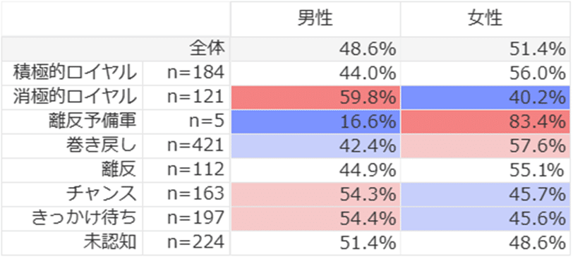 Knowns Biz調べ: 7 Journey分析Table_ジャンボカラオケ広場 近畿地方限定