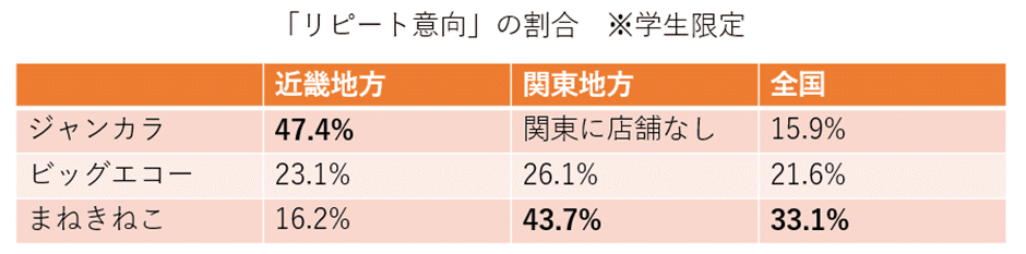 ノウンズ独自作成:ファネル分析 学生限定