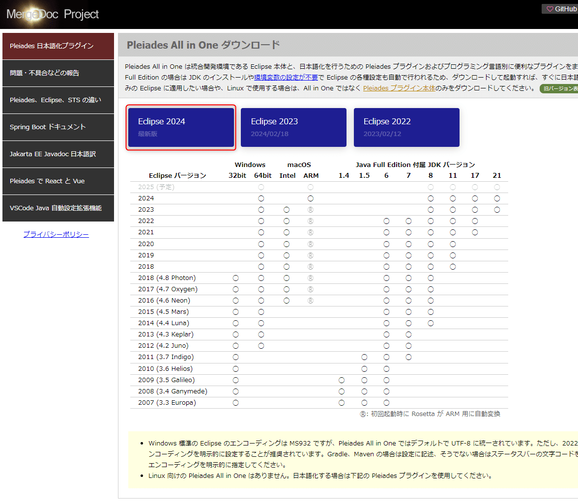 Amazon.co.jp: Eclipse3.5ではじめるJavaプログラミング入門