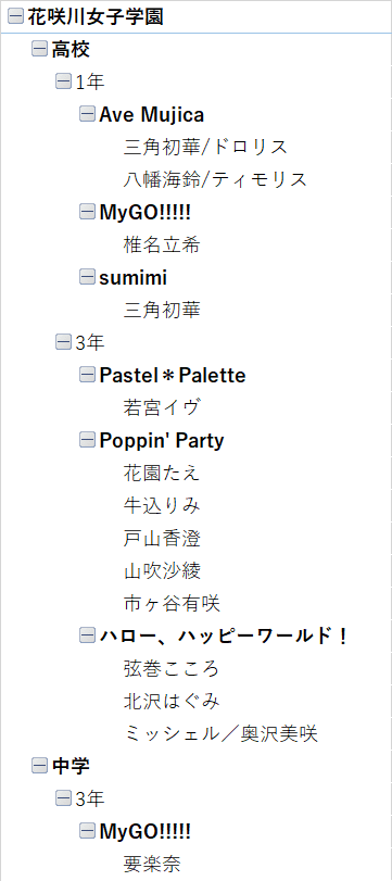 花咲川女子学園
高校
1年
Ave Mujica
三角初華/ドロリス
八幡海鈴/ティモリス
MyGO!!!!!
椎名立希
sumimi
三角初華
3年
Pastel＊Palette
若宮イヴ
Poppin' Party
花園たえ
牛込りみ
戸山香澄
山吹沙綾
市ヶ谷有咲
ハロー、ハッピーワールド！
弦巻こころ
北沢はぐみ
ミッシェル／奥沢美咲
中学
3年
MyGO!!!!!
要楽奈
