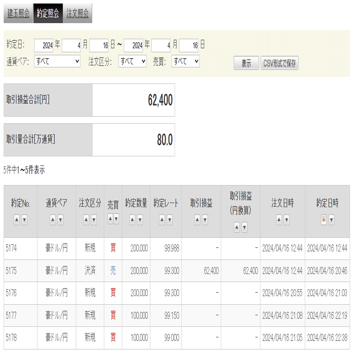 収支報告2024/4/16分｜長舩祐定