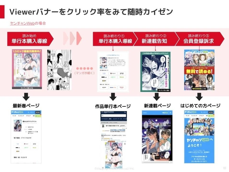 マンガ雑誌の危機的状況に、コミチができること｜萬田大作 / 技術の力