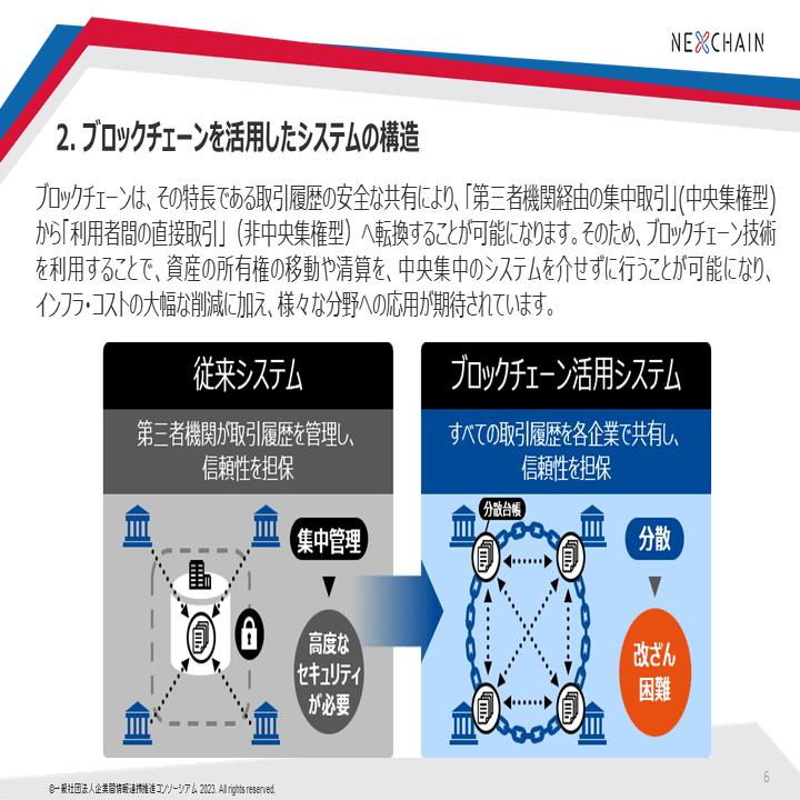 ブロックチェーンの基礎【NEXCHAIN勉強会】｜企業間情報連携推進コンソーシアム(NEXCHAIN)
