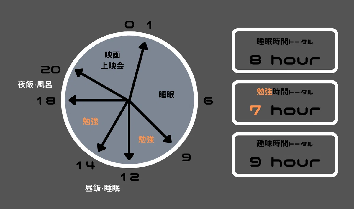 獣医師国家試験】 ”合格”への完全対策・勉強法ガイド｜ねこやしき