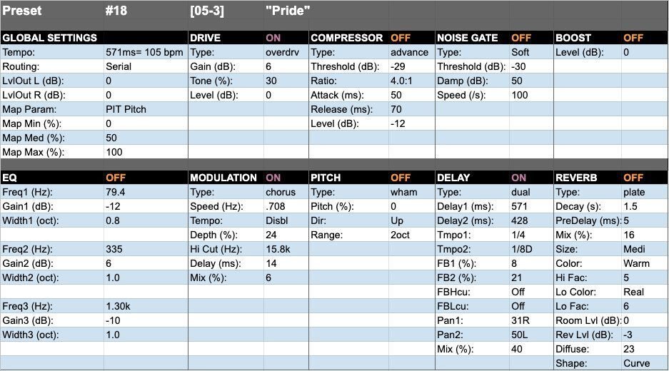 tc electronic / NOVA SYSTEM 使い方メモ｜るきべあ🐻音楽制作×ガジェット