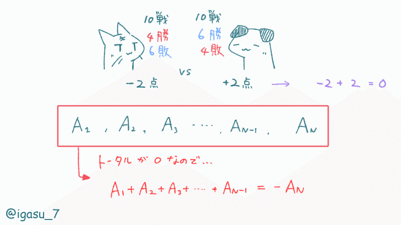 abc18　3点　　まとめて ABC349】緑コーダーの競プロ参加記録 #13｜igasu_7