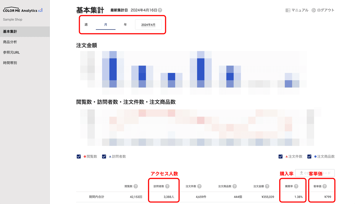 売上成長の方程式と対策のまとめ｜カラーミーショップ アプリストア