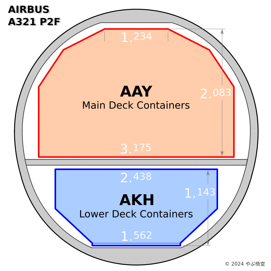 クロネコ・フレイター｜やぶ悟空