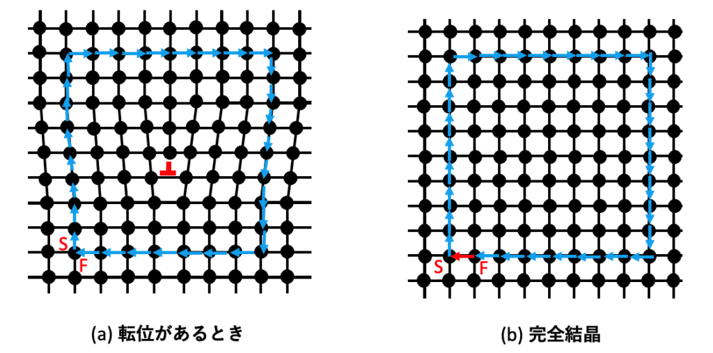 結晶塑性論: 多彩な塑性現象を転位論で読み解く 結晶塑性論: 多彩な塑性現象を転位論で読み解く | 竹内 伸 |本