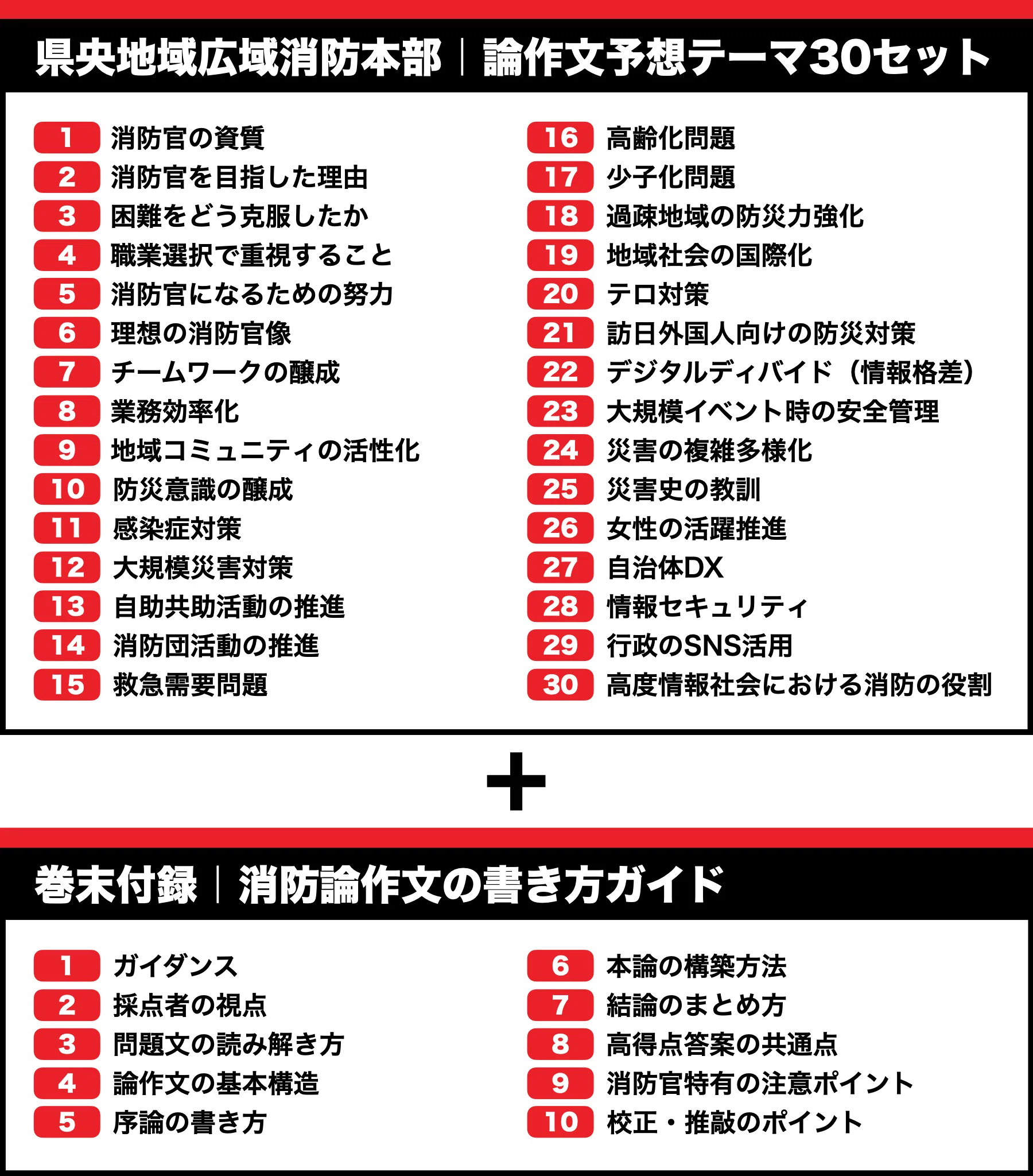 県央地域広域消防本部】論文予想テーマ模範解答30セット【作文・小論文
