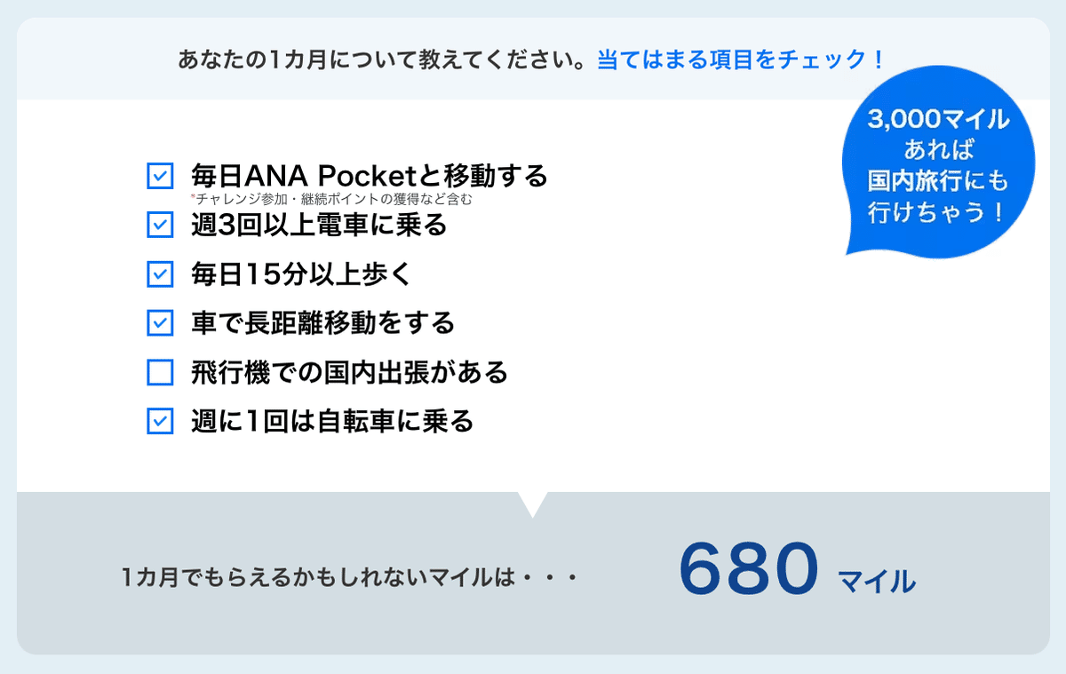 マイル獲得シミュレーションでは標準的な活用で約700マイルが獲得可能