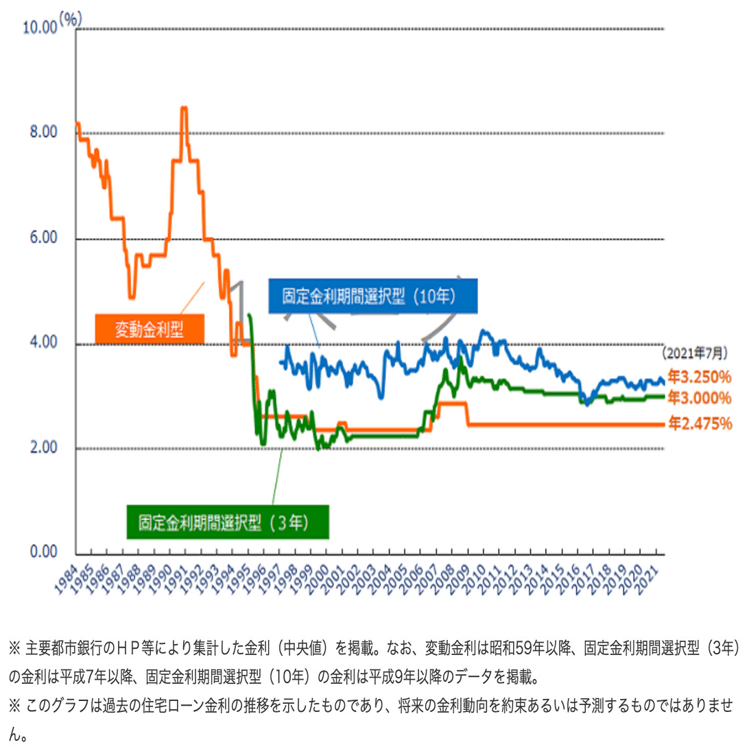 衝撃】ネット銀行の住宅ローンが「短期プライムレート」に連動しない!? ｜はじめ@住宅ローン攻略