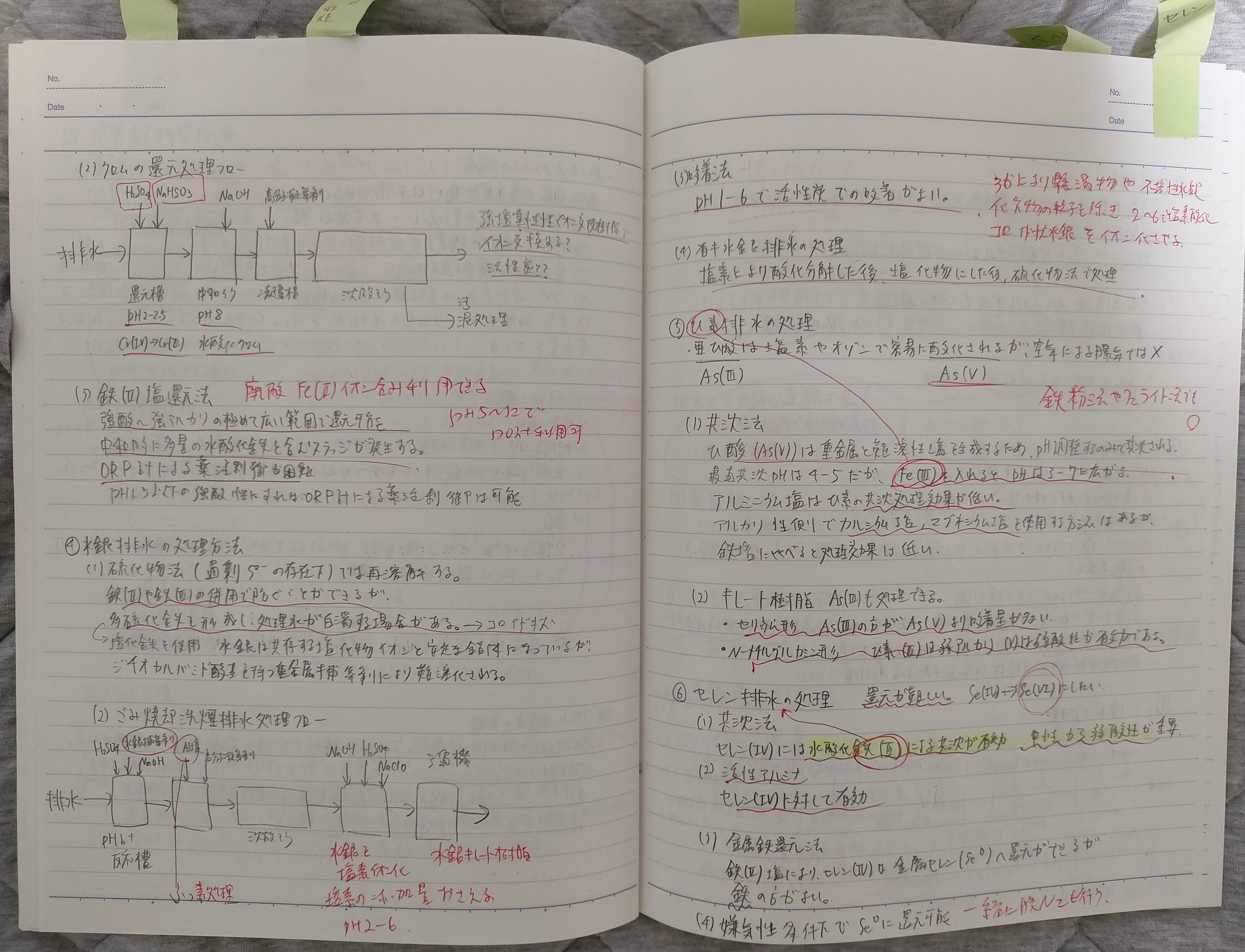 【令和７(’25) 年受験用】公害防止管理者（水質１種）これだけノート 高卒でも