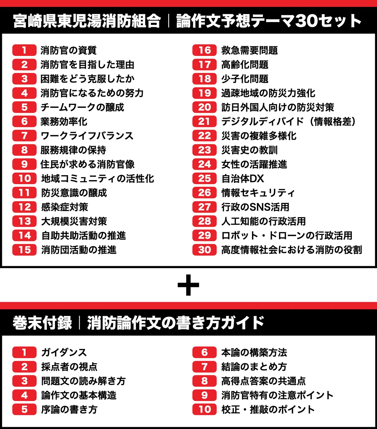 [Higashikoyu Fire Department, Miyazaki Prefecture] 30 Model Answer Sets ...