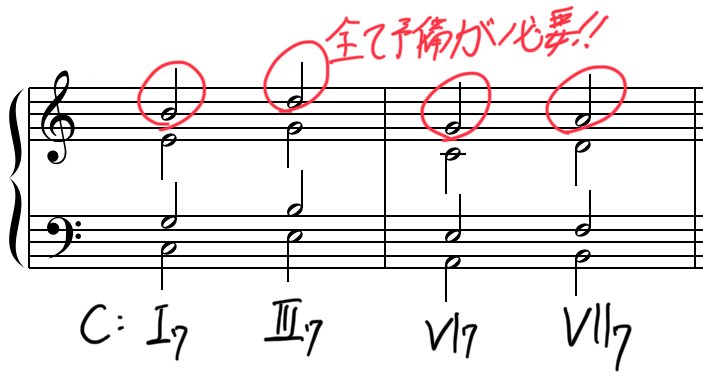 本物保証!  これまで扱ってこなかった和音の紹介 49 Part 一歩進んだ和声学 アート・デザイン・音楽