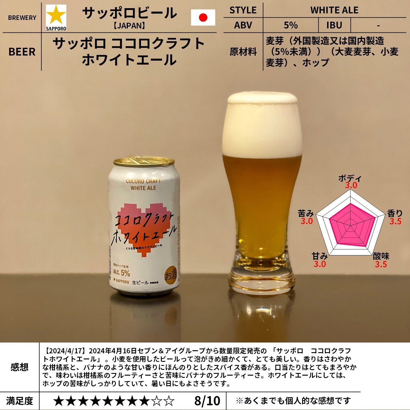 旅好きBeer女子 / ワールドビアガール | 🍺ビアレポ vol.917