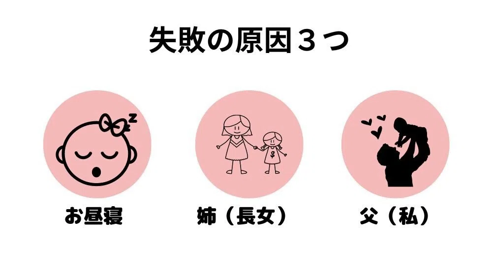 寝かしつけに失敗した３つの原因