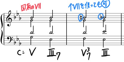 これまで扱ってこなかった和音の紹介 一歩進んだ和声学 Part 49