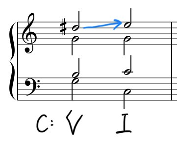 これまで扱ってこなかった和音の紹介 一歩進んだ和声学 Part 49