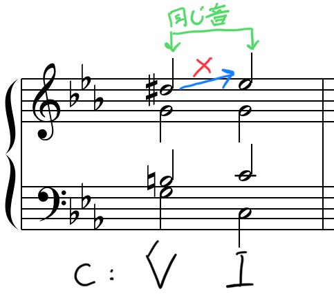 ビストン・和声法 借用和音と所属転換 一歩進んだ和声学 Part 33｜Ryo Sasaki