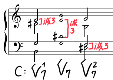 これまで扱ってこなかった和音の紹介 一歩進んだ和声学 Part 49