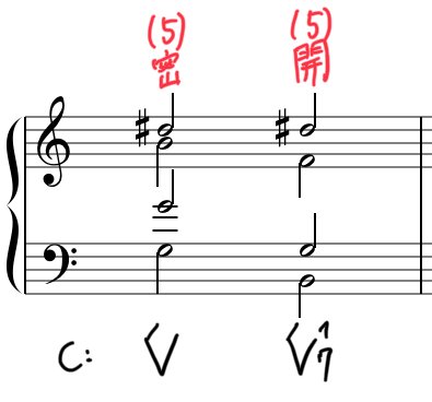 和声法実践マニュアル ：第一章②③ | a capriccio