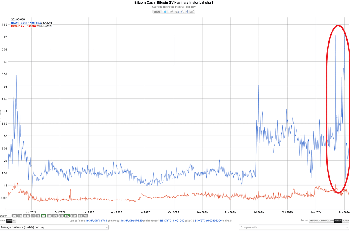 BSV Teranode最新情報｜陽一
