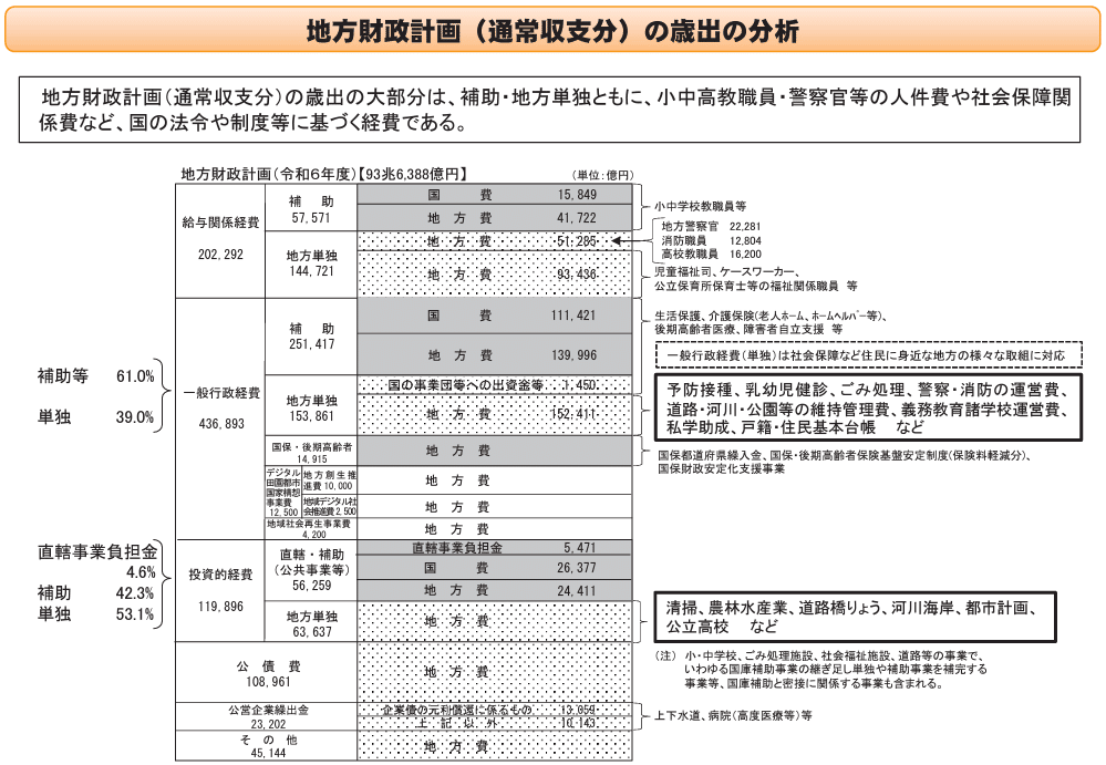 公教育財政①/地方財政の一般論|Yuya Suga 公教育財政①/地方財政の一般論|Yuya Suga
