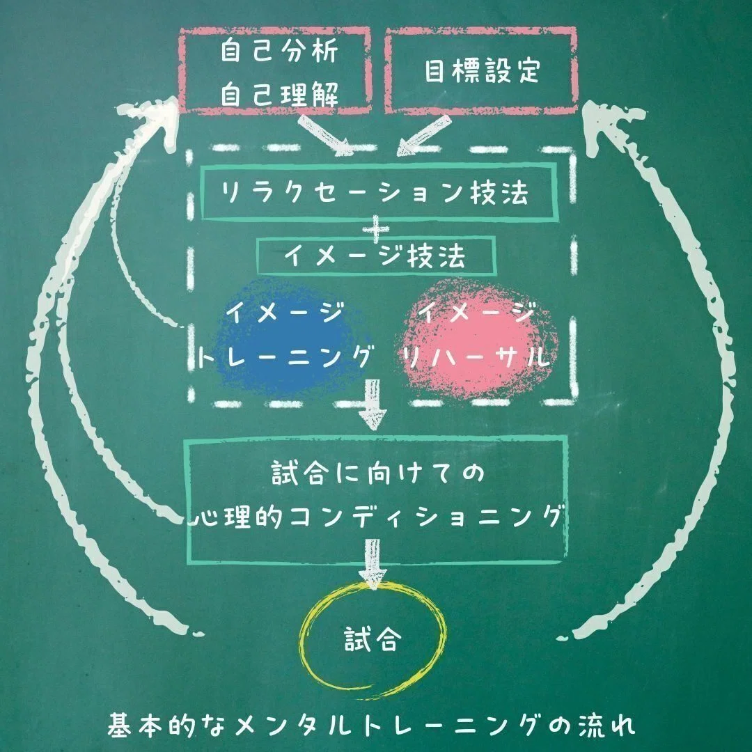 アスリートのためのスポーツイメージトレーニング byうさみ｜宇佐美円