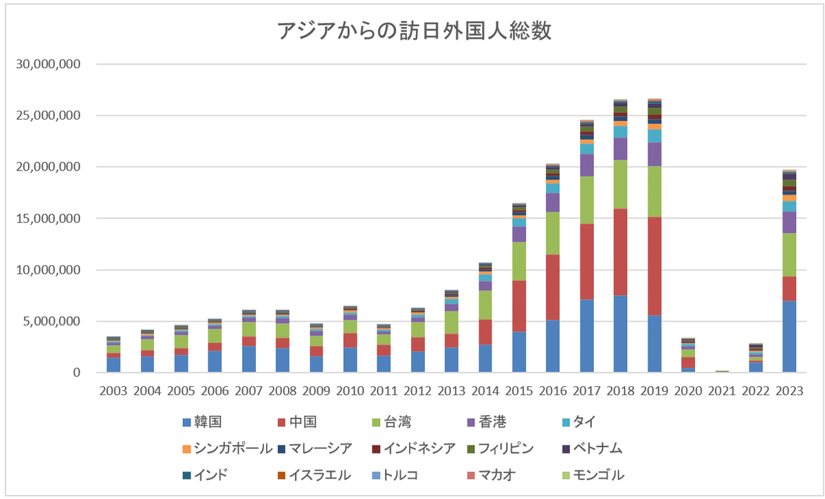 真顔ノート 2017 2019 2020 （日産 ノート 2020年式モデルの価格