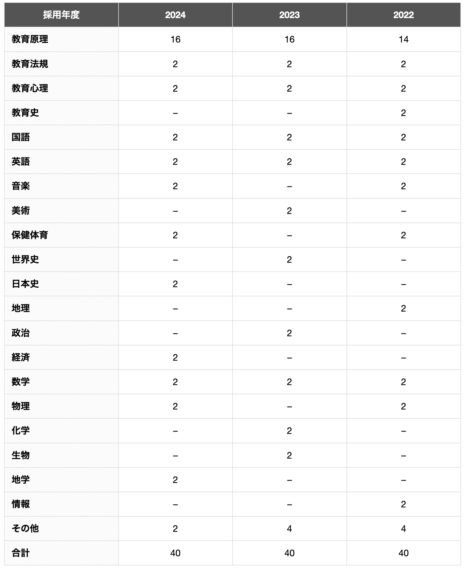 対策】北海道教員採用試験の内容を一次試験と二次試験別に徹底