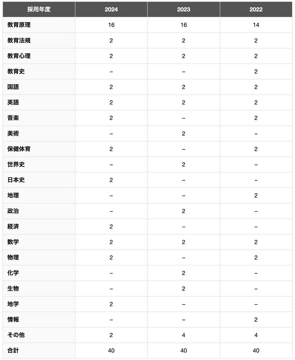 2024教員採用試験/県別対策/北海道エリア/TAC/予備校 2024教員採用試験/県別対策/北海道エリア/TAC/予備校 対策