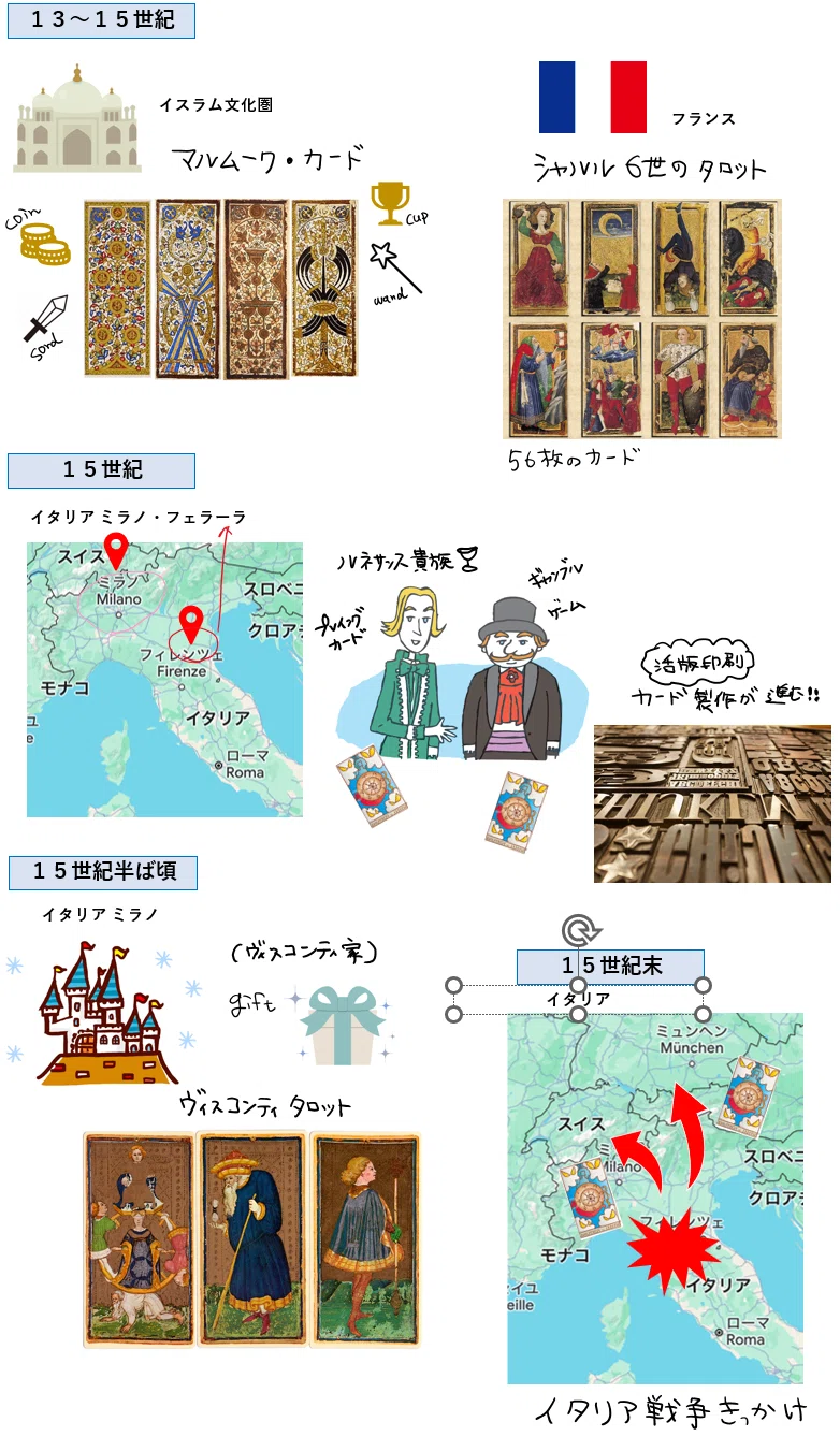 タロットカードまとめて タロットカードの歴史をまとめてみた。｜miyu ⌇タロット×生命の木