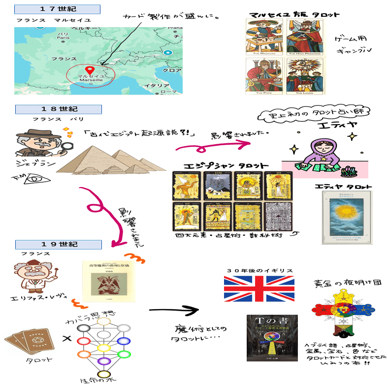 タロットカードの歴史をまとめてみた。｜miyu ⌇タロット×生命の木