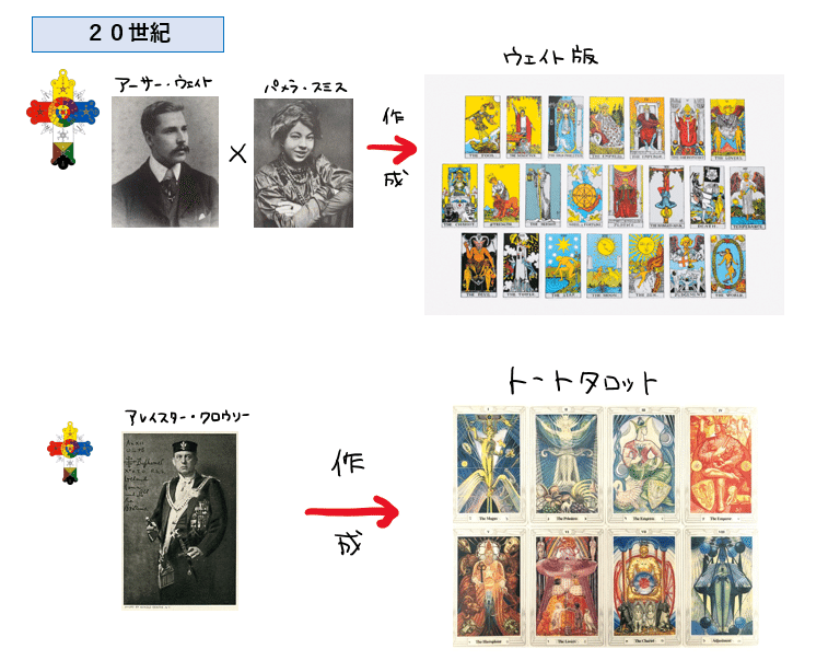 タロットカードの歴史をまとめてみた。｜miyu ⌇タロット×生命の木