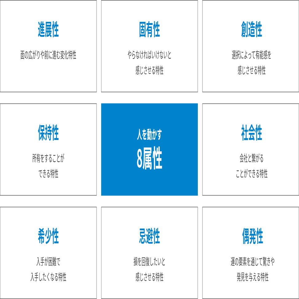 ゲーミフィケーション」をガッツリ解説｜セガ エックスディー｜SEGA XD