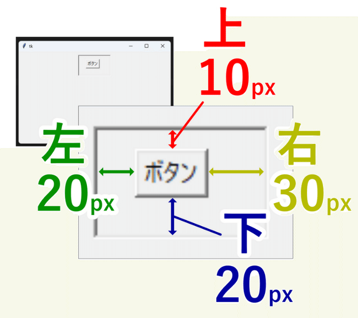 PythonのTkinterのpady・padxで上下左右で異なる余白量を設定する|EXE MATE株式会社