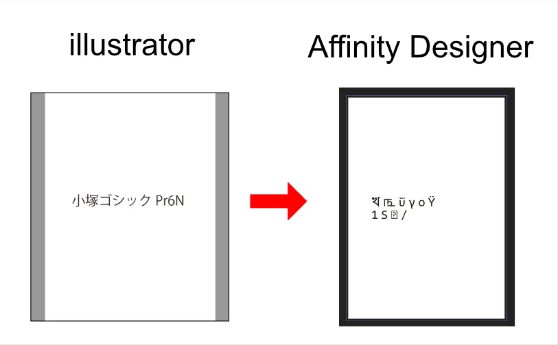 Solutions for when fonts like Kozuka Gothic are garbled when opening AI ...