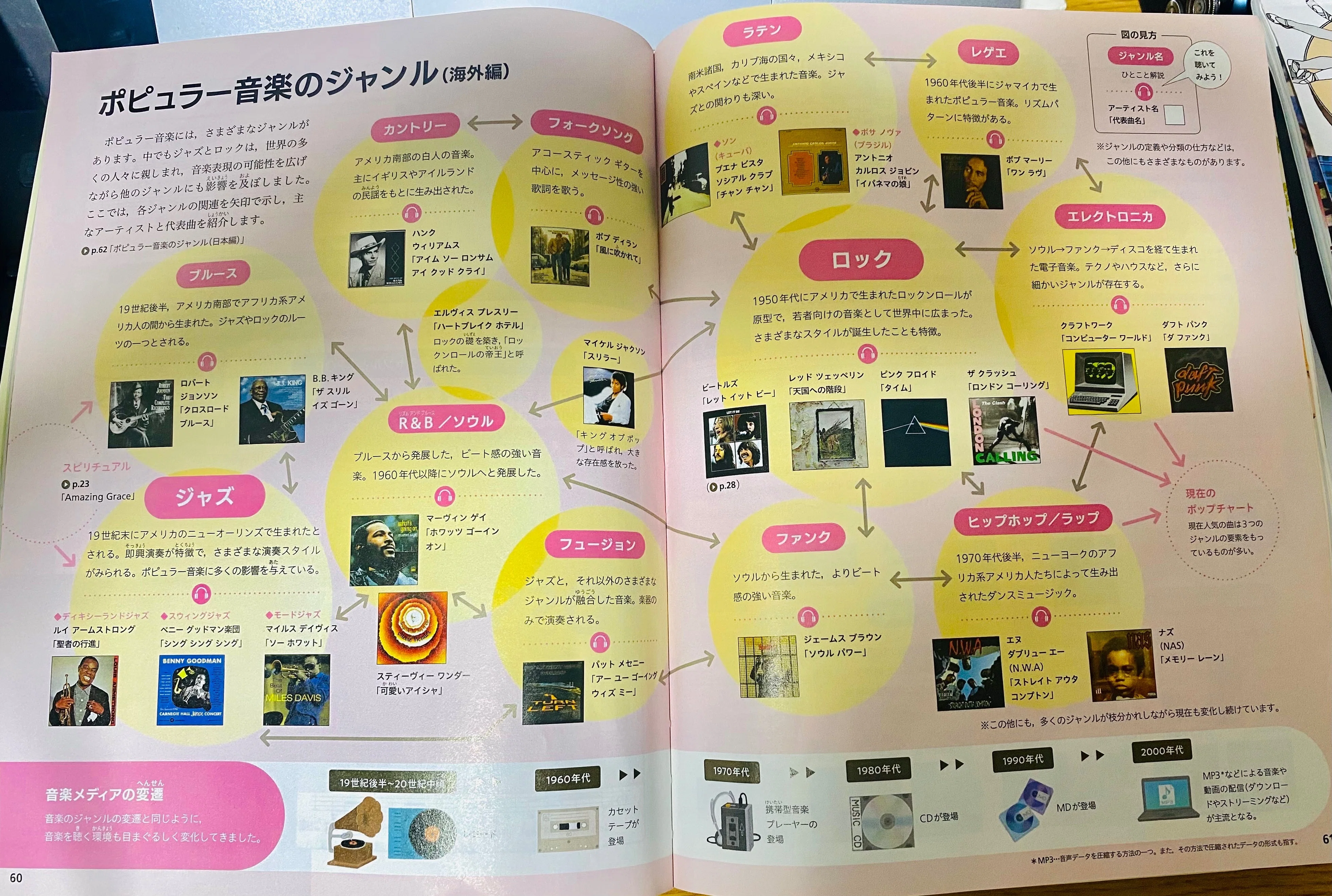 日本の学校の音楽教師はどうポピュラー音楽を扱うべきか｜yuya(OTONESIA)