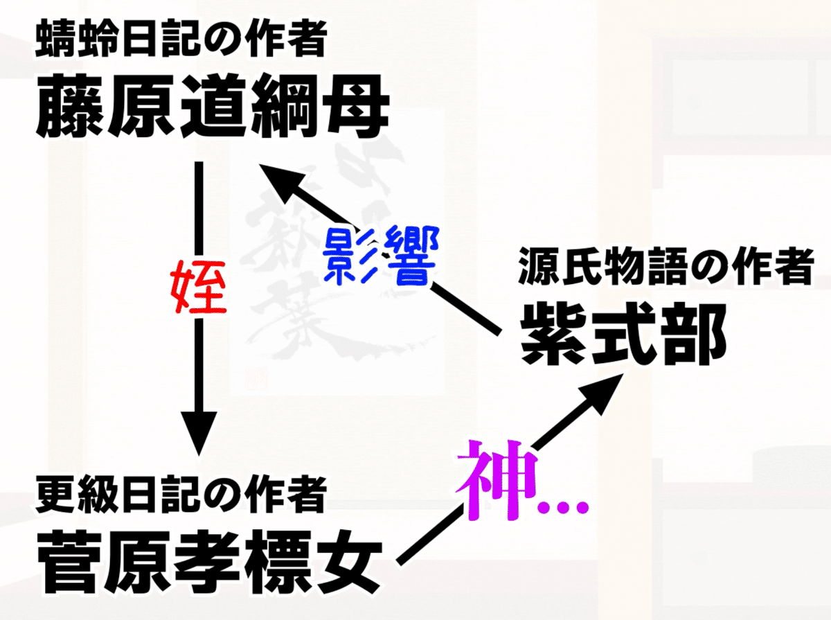 蜻蛉日記は愚痴日記!|よろづ萩葉 蜻蛉日記は愚痴日記!|よろづ萩葉