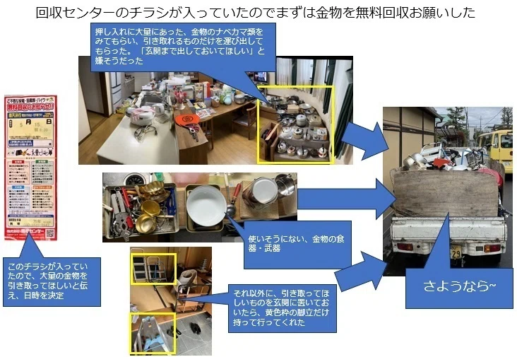 断捨離】空き家の実家を整理し、売れるものを選び、捨てるものを45㍑の
