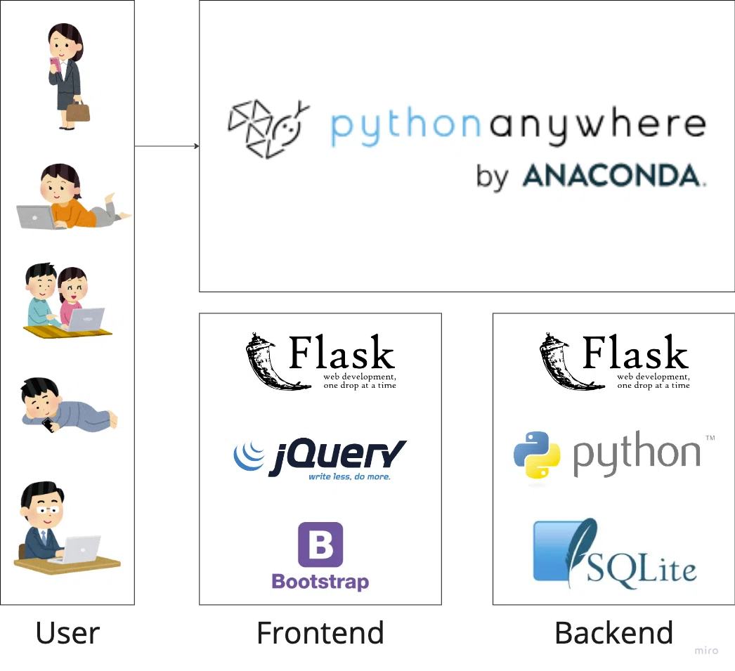 What a complete beginner did over 4 years to become a Kaggle Expert｜Ryosuke