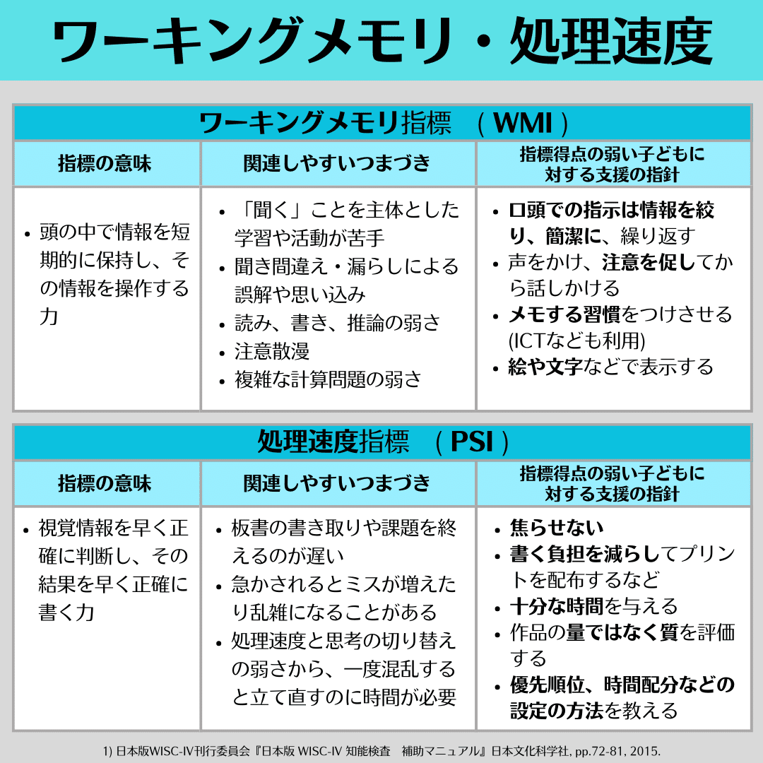 知能検査「WISC」の誤解｜価値ビン
