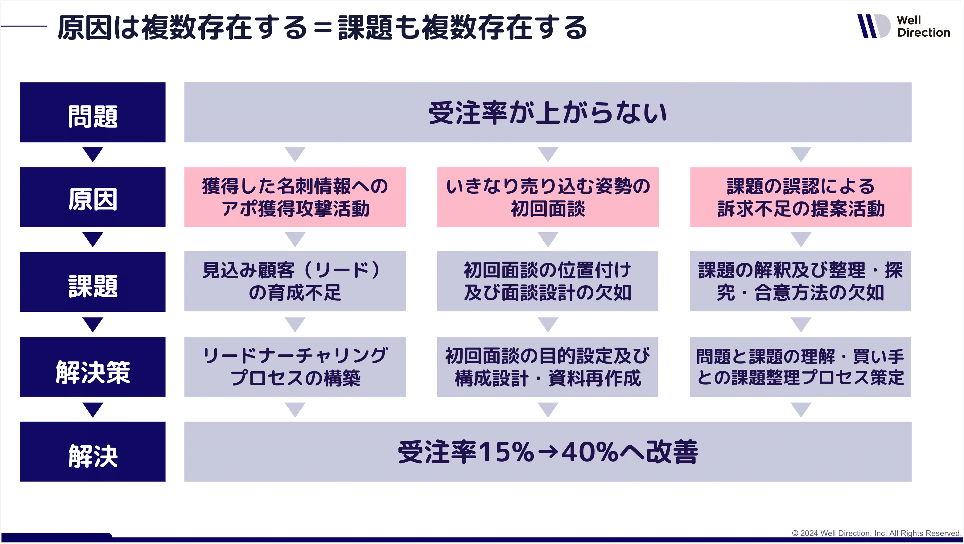 商談・面談にもやり方がある 【公式通販】