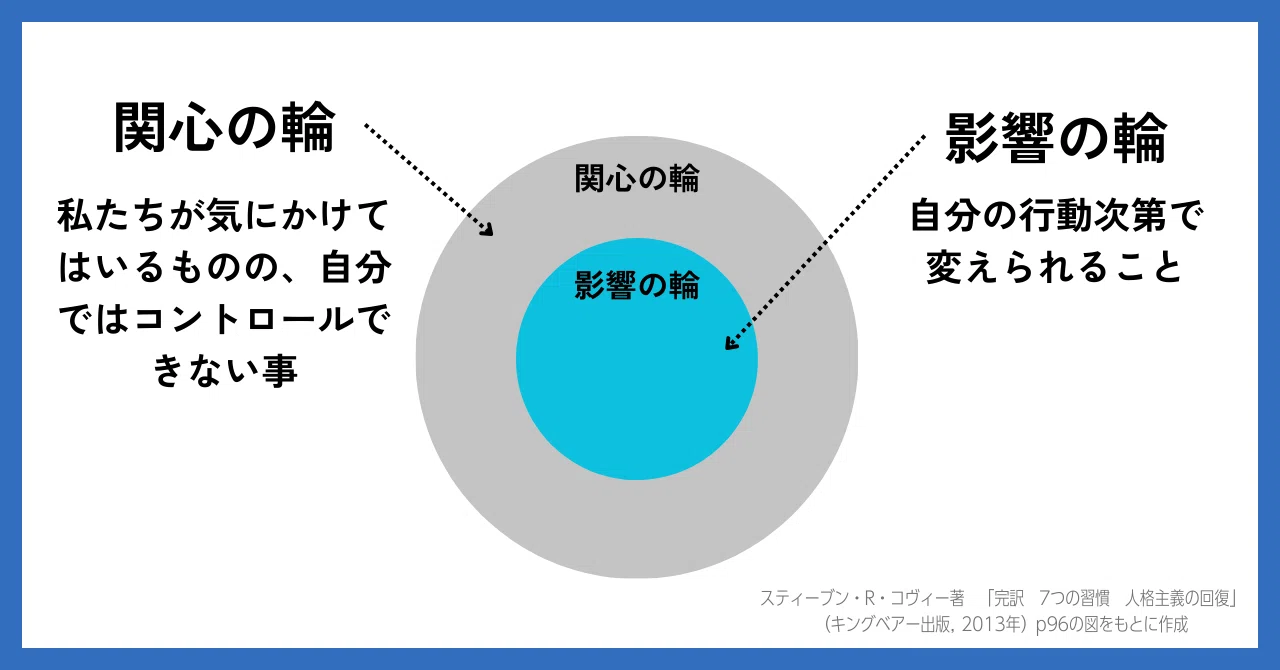 影響 の 輪
