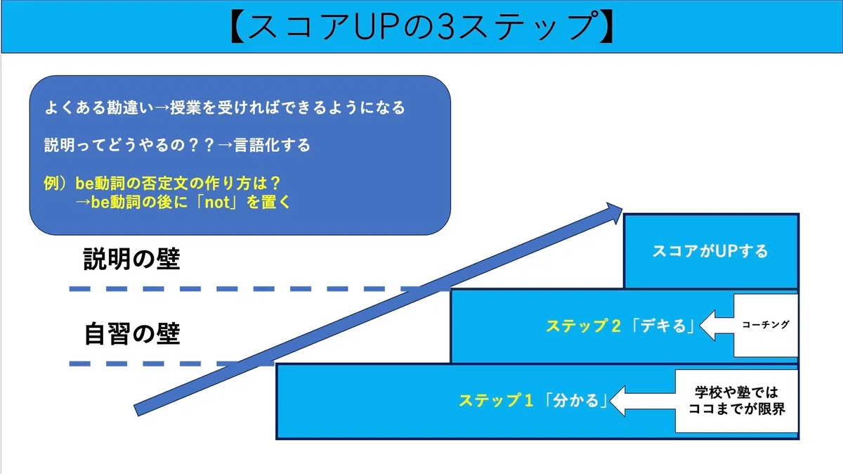 [Improve Your Grades] The Secret is to 