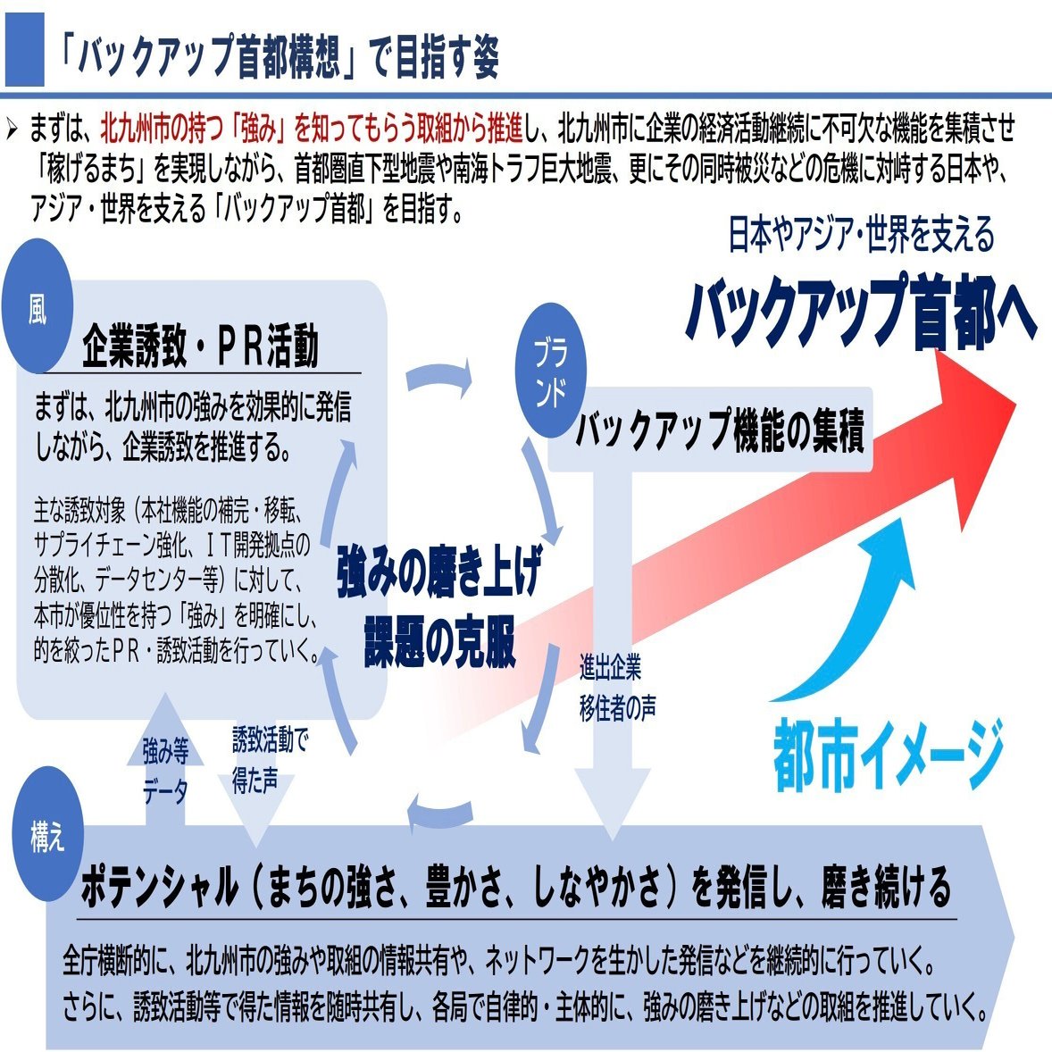 北九州市のバックアップ構想とデータセンター招致｜yo4shi80