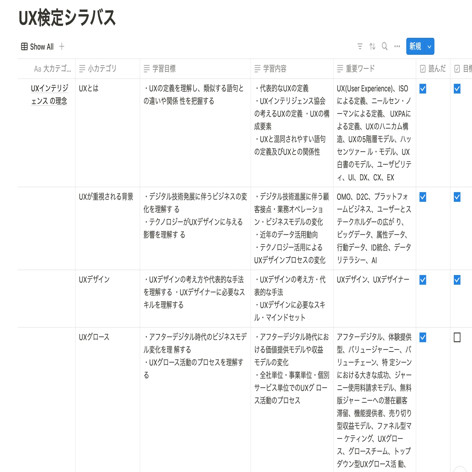 UIデザイン独学者が「UX検定基礎」を受けてみた｜シノス
