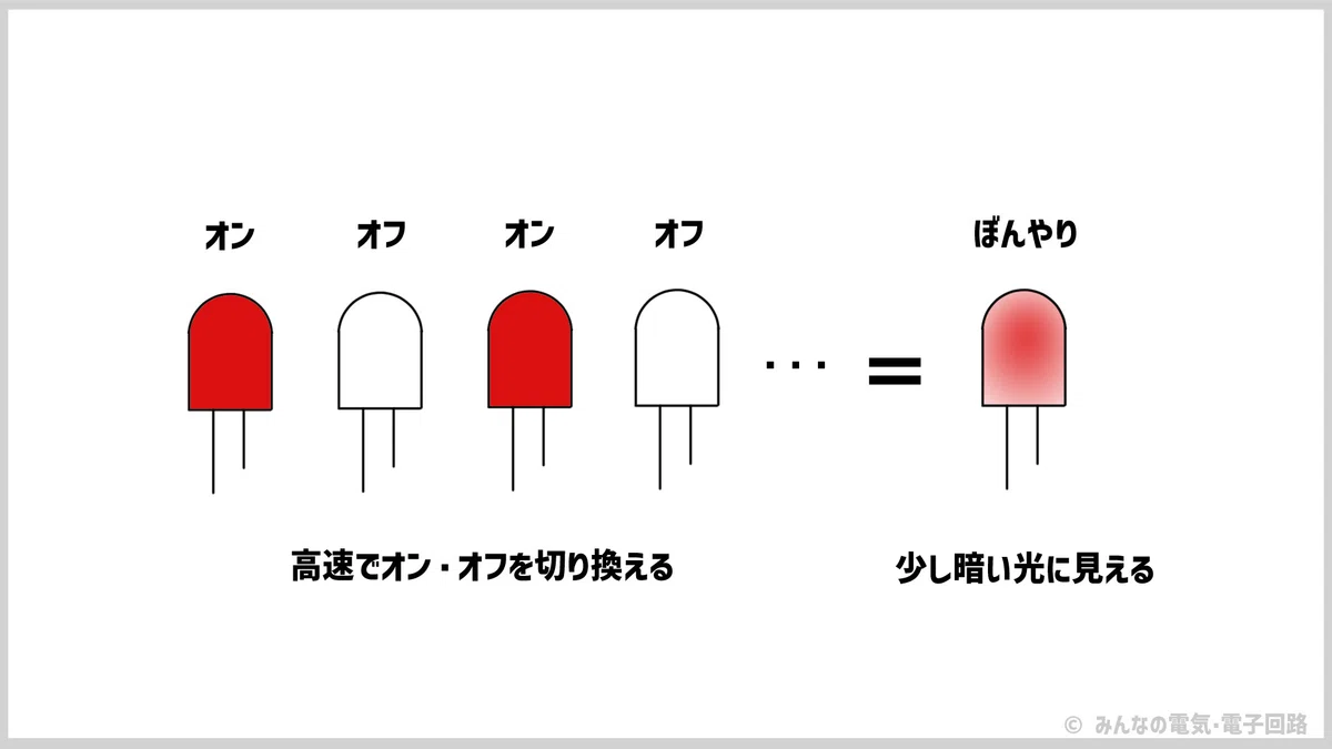 【初心者向け】PWMを使ったLEDの調光を解説 #3｜みんなの電気・電子回路